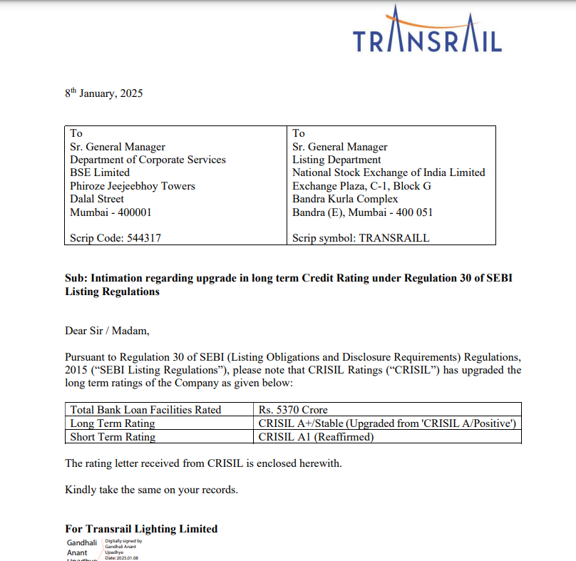 ipo_central's tweet photo. Pleased to see CRISIL upgrading the credit rating for Transrail Lighting. As I said earlier, there should be better days for this misunderstood IPO.
#Transrail #TransrailLighting #TransrailLightingIPO https://t.co/R7DPNqyxJS