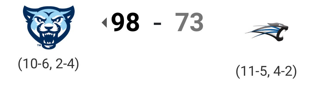 This @RULECougars go to St. Francis and hands USF their first home loss of the season as they win by 25!!

Bailey Conrad 30pts | 6assts 
Milton Gage 12pts | 5rebs | 7assts