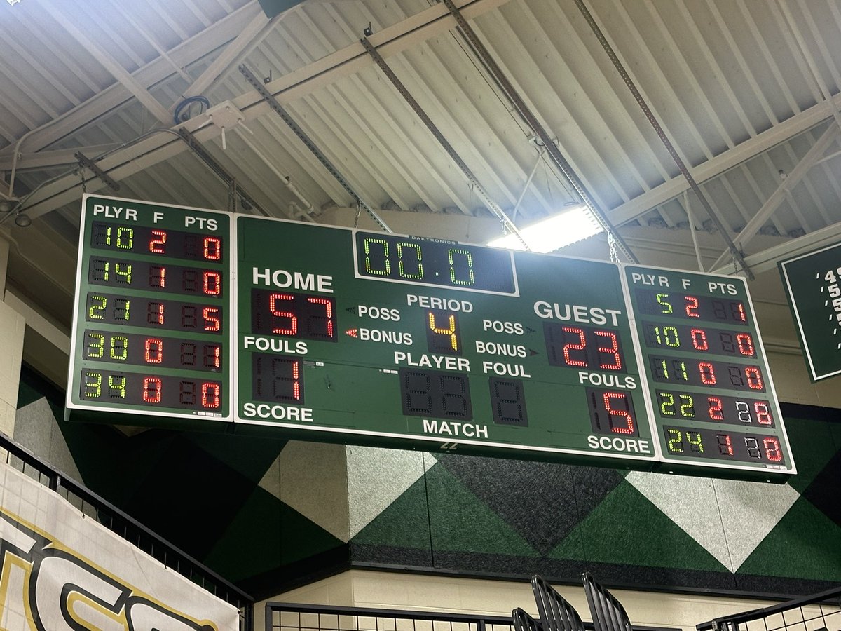 Mr. Niehaus (@slsdniehaus) on Twitter photo Wildcats pull away after the half with a big win!
<a href="/spiepmeier3/">shelby piepmeier</a> leads the team with career best 20pts and cleaned the glass with 12 boards! #FindYourGreatness
<a href="/SLSDSuper/">John C. Hamstra</a> <a href="/WildcatsOfHHS/">Harrison Wildcats Athletics</a> <a href="/slsdpollitt/">Mr. Pollitt</a> <a href="/CoachKinnett/">Troy Kinnett</a> Wildcats pull away after the half with a big win!
<a href="/spiepmeier3/">shelby piepmeier</a> leads the team with career best 20pts and cleaned the glass with 12 boards! #FindYourGreatness
<a href="/SLSDSuper/">John C. Hamstra</a> <a href="/WildcatsOfHHS/">Harrison Wildcats Athletics</a> <a href="/slsdpollitt/">Mr. Pollitt</a> <a href="/CoachKinnett/">Troy Kinnett</a>
