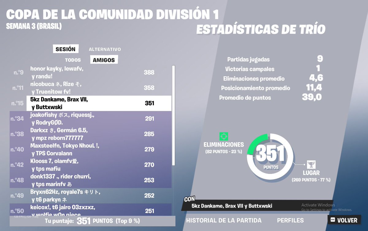 top 15 division 1 w/<a href="/tdountFN/">Dankame</a> <a href="/braxfv/">brax</a>