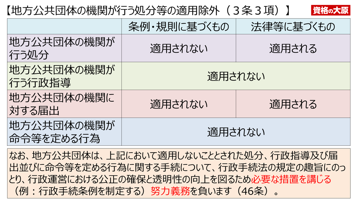 行政書士試験 【1月9日出題の問題の解答】 持田です。 正解は