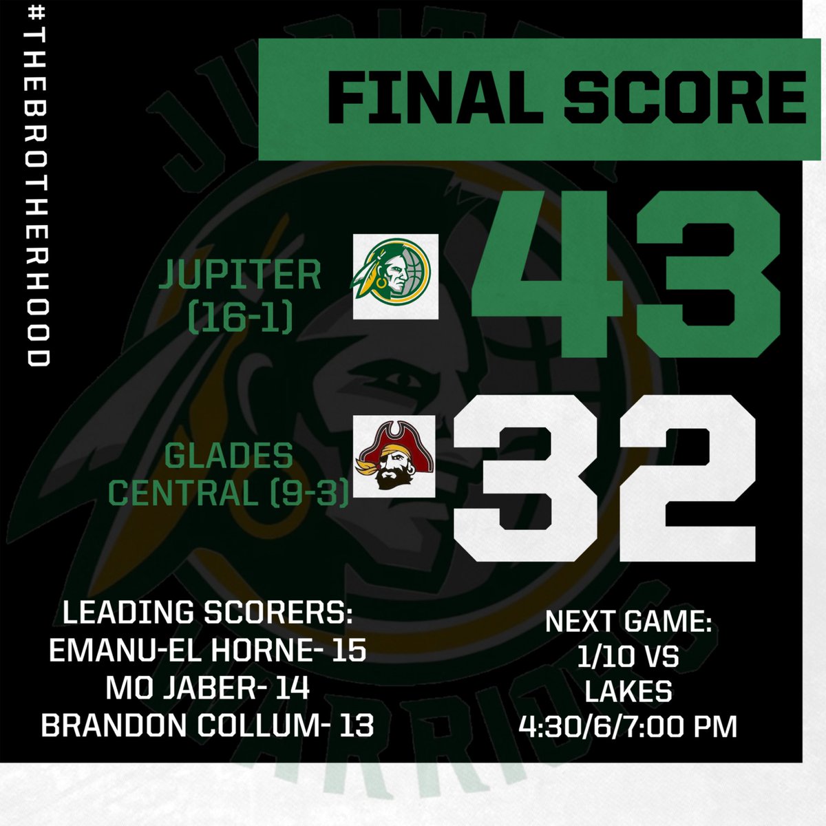 Jupiter Warriors Basketball (@1tribebball) on Twitter photo Heading back home sweeping the series 2-0 against Glades Central. We’re back home on Friday for the first time in 2025. #TheBrotherhood
<a href="/emanhorne1/">Emanu-El</a> - 15
<a href="/MohammadJaber02/">Mohammad Jaber</a> - 14
<a href="/BrandonCollum_/">BRANDON COLLUM</a> - 13 Heading back home sweeping the series 2-0 against Glades Central. We’re back home on Friday for the first time in 2025. #TheBrotherhood
<a href="/emanhorne1/">Emanu-El</a> - 15
<a href="/MohammadJaber02/">Mohammad Jaber</a> - 14
<a href="/BrandonCollum_/">BRANDON COLLUM</a> - 13