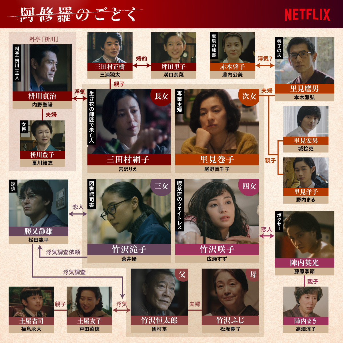 宮沢りえ x 尾野真千子 x 蒼井優 x 広瀬すず Netflixシリーズ『阿修羅