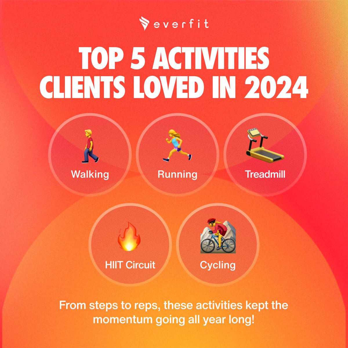 Fitness is more than just the prescribed workouts—it’s also about the extra activities that keep your clients excited and motivated along the way! 🙌💪

Want to see what activities your clients logged the most? Check out your recap now at recap.everfit.io/2024 ✨