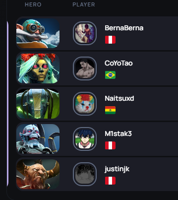 Joguei a semi final da PGL Wallachia OQ South America #1 com um mix do peru, infelizmente um dos players FICOU SEM LUZ e tomamos WO. Acabou o sonho.