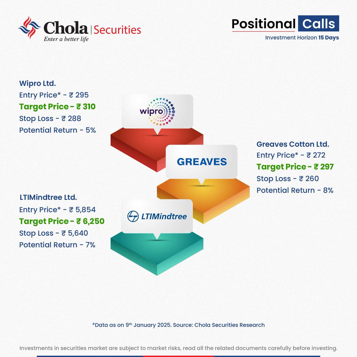 CholaSecurities's tweet image. 🚀 Explore our top picks for today that can guide you on your investment journey!             

Disclaimer: tinyurl.com/5x7c3hds 

#CholaSecurities #Research #Positionalpicks