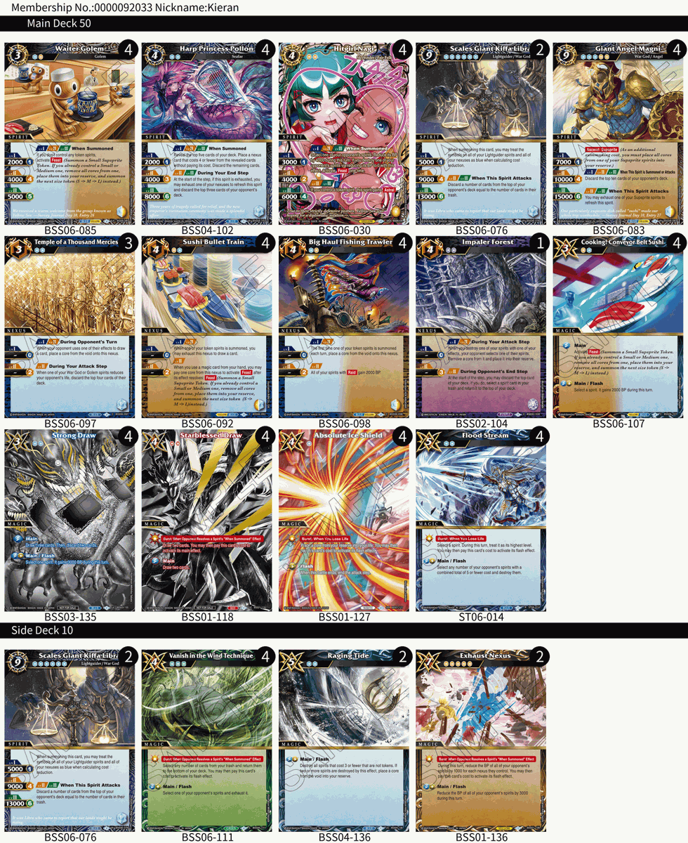 BSS_TCG's tweet photo. [Deck List]
Hello Summoners!
It may be a bit belted but, thank you to everyone who joined the Pro Fest at BCGFest in Orlando on Jan. 4!
Here’s the full deck lists the top 2 players used!
Congratulations again to the winning Summoners!
#battlespiritssaga https://t.co/Ez6Xi8frCy