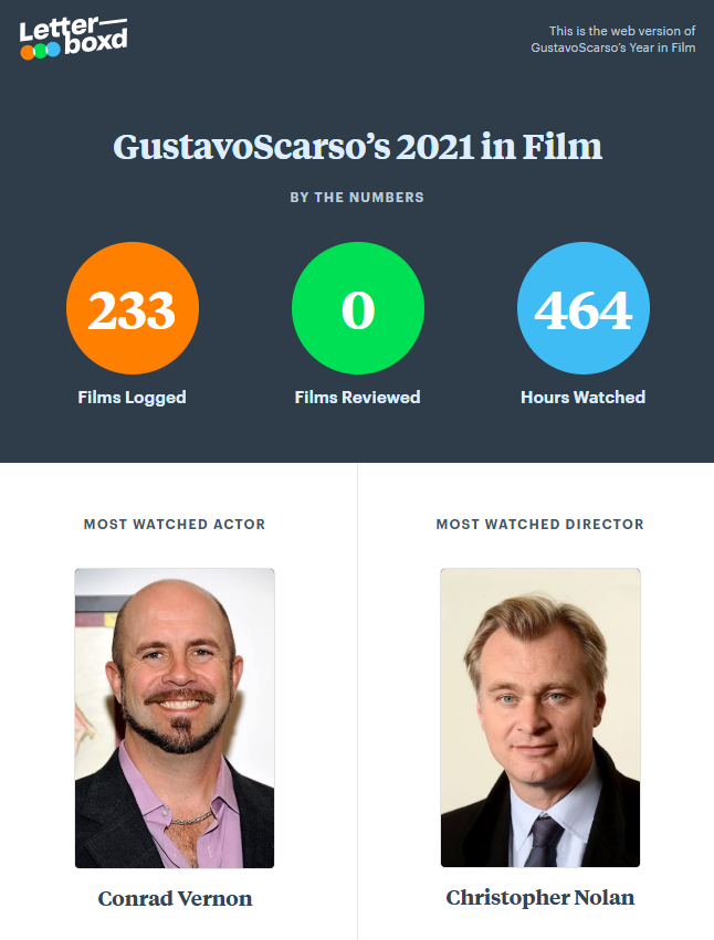 gSCARSO_'s tweet photo. Época que eu usava Filmow https://t.co/fHZLKszOuB