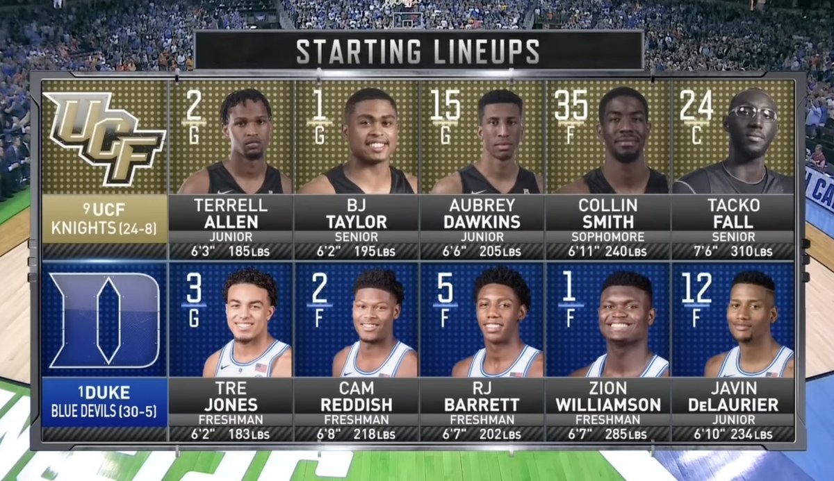 No Context College Basketball (@contextfreecbb) on Twitter photo 