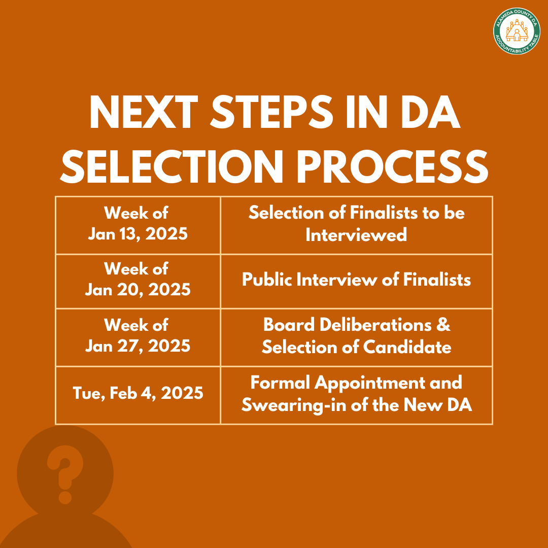 ACDAATable's tweet photo. As of today, all submitted applications for the vacant District Attorney position have been posted for the public to review: https://t.co/BJzJUlW05F. Next week, the Board will select candidates to move onto the next round of the selection process: the interview. https://t.co/hYkdf198kH