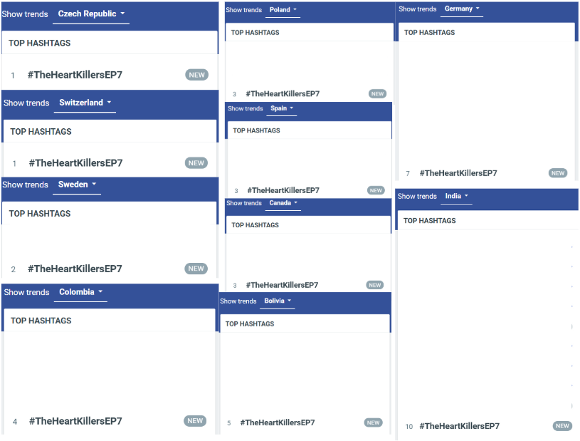 📉 Update Trend l <a href="/ChenRcj/">อันโดรเมด้า ชุน</a>

Trend update! Thank you all for giving it your all. Let’s keep going strong together! 💪✨

[ #TheHeartKillersEP7 ]
🌏#1 Worldwide  
🇹🇭#1 Thailand
🇧🇪#1 Belgium 
🇧🇷#1 Brazil  
🇰🇭#1 Cambodia 
🇨🇿#1 Czech Republic  🔥 
🇭🇰#1 Hong Kong  
🇮🇩#1 Indonesia