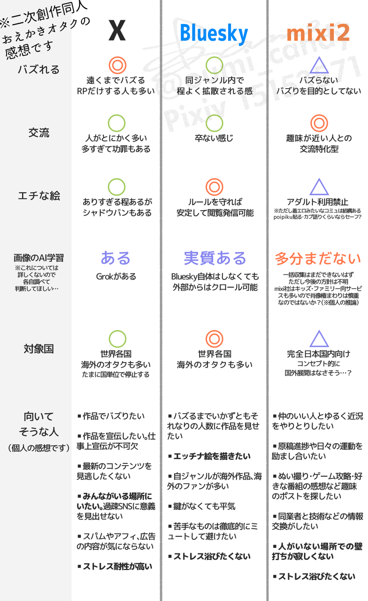 SNS探検隊二次創作おえかきオタクが個人的な観点・わかる範囲で書いたSNSの感想です　向いてる場所、人それぞれすぎる