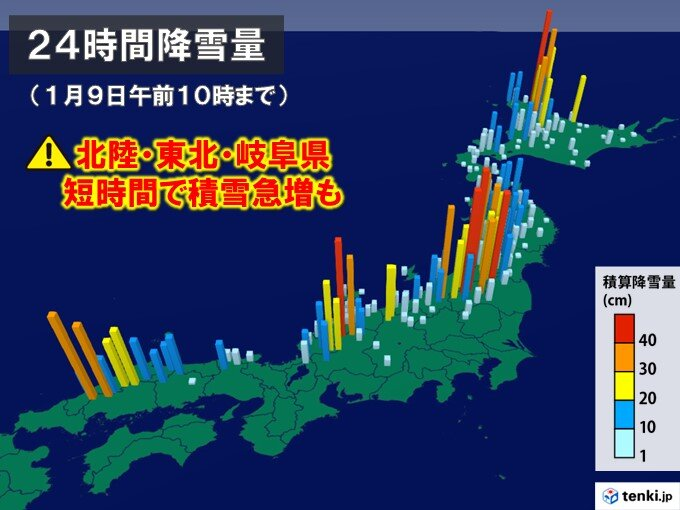 tenkijp's tweet photo. 【短時間で積雪急増も　明日10日にかけ除雪追い付かない大雪に　不要不急の外出控えて】

今季最強寒波の影響で、今日9日は日本海側を中心に広く雪が降り、短時間で積雪が急増している所があります。また、日本海側では強い西風が吹きつけて猛吹雪になっている所もあります。
明日10日にかけて警報級の大雪や暴風雪が続くため、不要不急の外出は控えてください。

詳細は以下のリンクからご確認ください▼
https://t.co/FzqpEd0tZ0