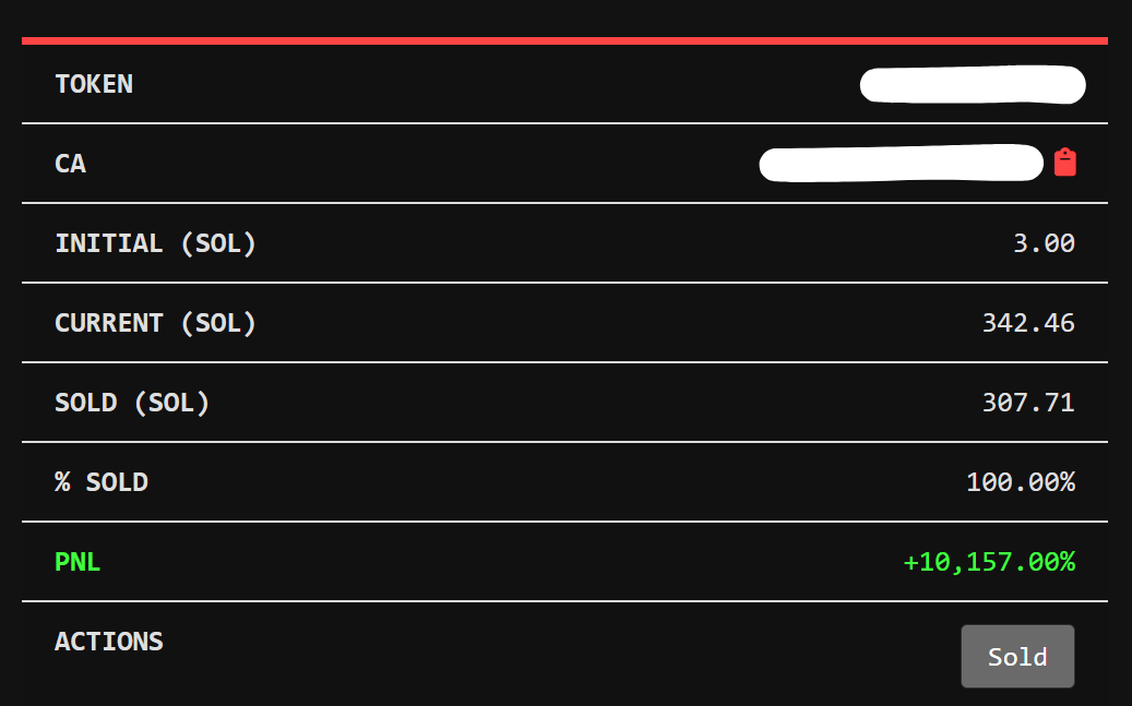 honestly I lost interest in posting, but this was too good not to share

3 -&gt; 307 sol

only recently started copying this new wallet, and he's been doing very well w/ the ai meta

a reminder to keep your target wallet list constantly updated