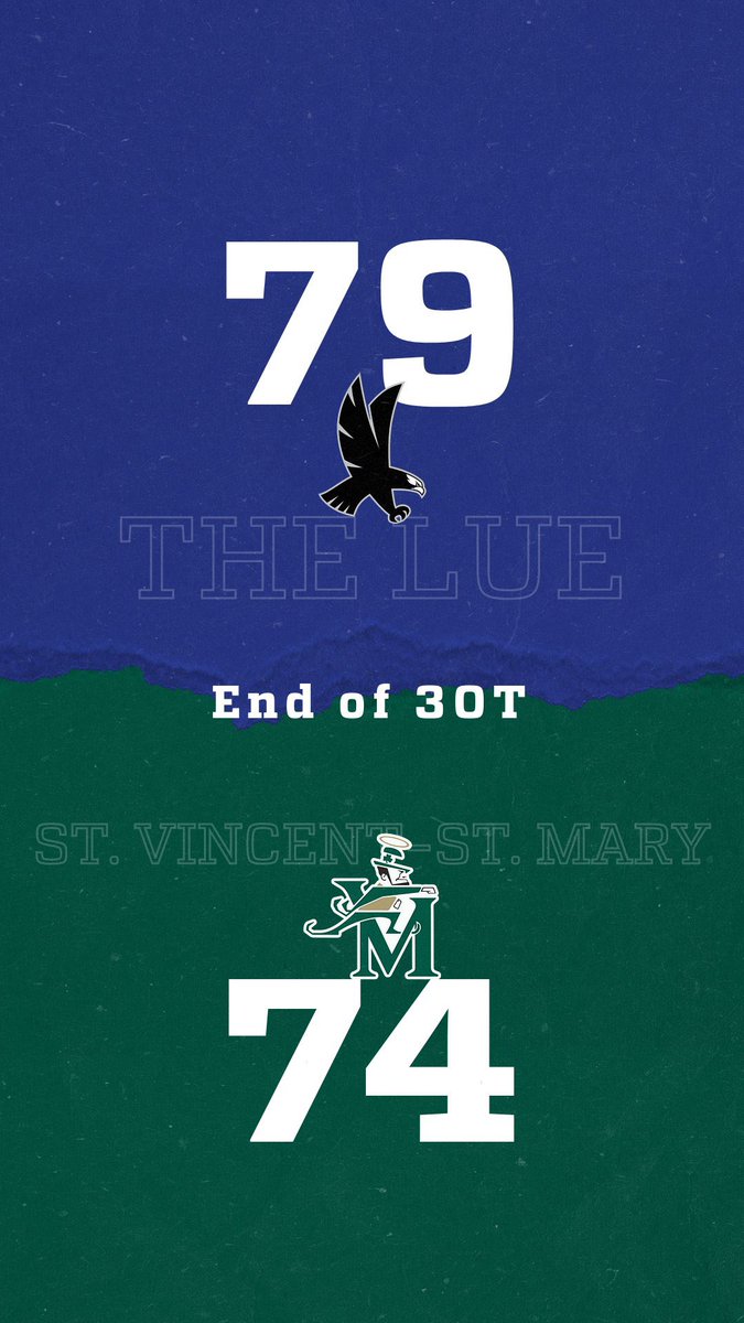 Your Falcons defeat the St. Vincent-St. Mary Fighting Irish 79-74 in 3OT!! Falcons advance to 8-2 on the season!

TJ Crumble contributed with 28 pts, 15 rebounds and 2 blocks; Chris Hill added 23 pts, Dylan Zeigler added 10 pts and Muhammad Manigat added 9 pts!

#YeahLue #LUEUp