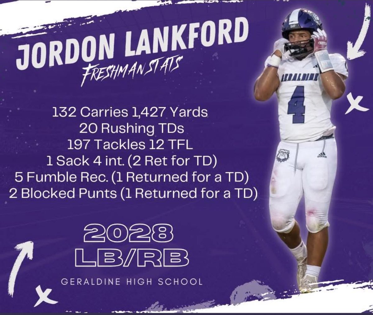 Dawg Network (@dawgnetwork) on Twitter photo Get used to seeing this guy. Big year for the freshman.
<a href="/HallTechSports1/">Hall-Tech Sports</a> <a href="/j_lank04/">Jordon Lankford</a> Get used to seeing this guy. Big year for the freshman.
<a href="/HallTechSports1/">Hall-Tech Sports</a> <a href="/j_lank04/">Jordon Lankford</a>