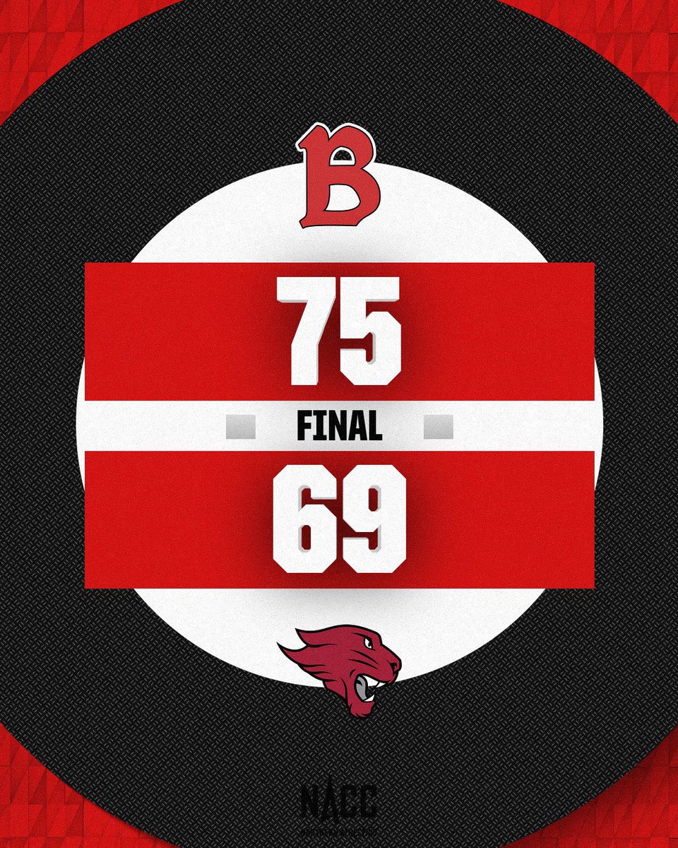 🏀Final from CUC🏀

We were led by Patrick Mayfield with 20 points and 6 boards 
Tanner Resch had 19 points and 4 helpers 

Freshman Ryan Tucker with 2 massive 3 pointers late 

#RoadDubs #d3hoops #NoDecaf