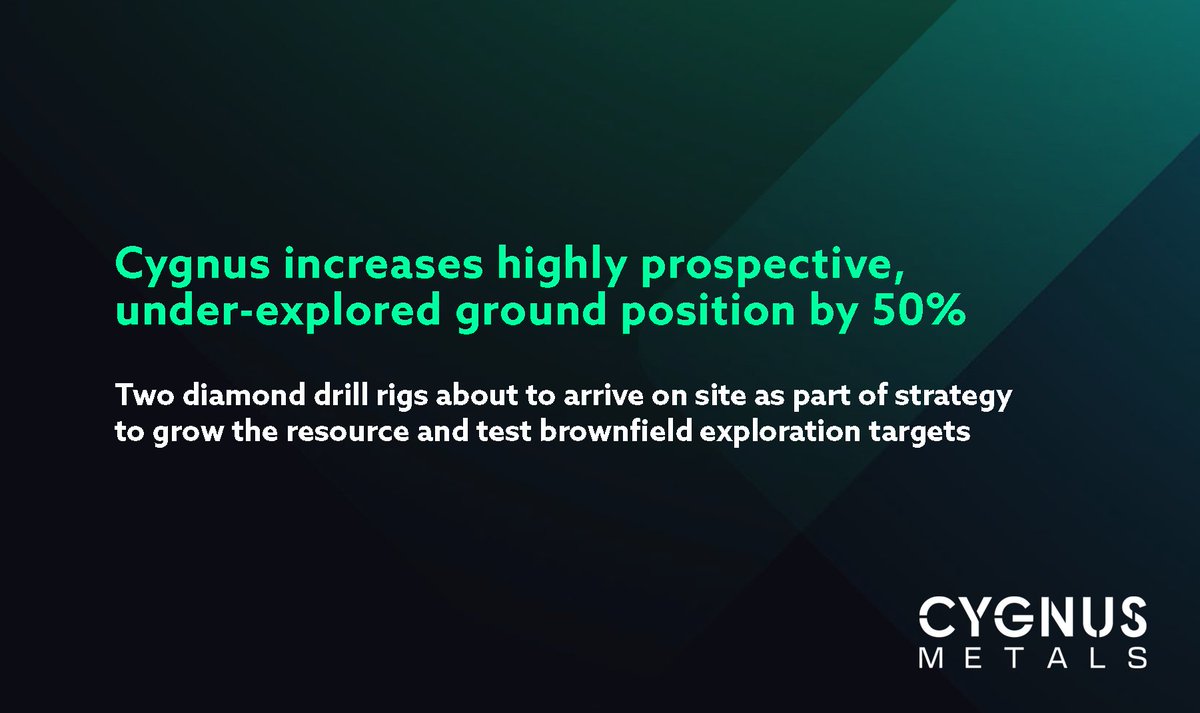 CygnusMetals1's tweet image. We&apos;ve expanded our land holding by 50% at our Chibougamau Copper-Gold Project in Quebec, Canada and are about to start drilling.

Read the full ASX announcement: bit.ly/405TsnD

#Exploration #Copper #Gold #Drilling #CriticalMinerals #Quebec #CY5