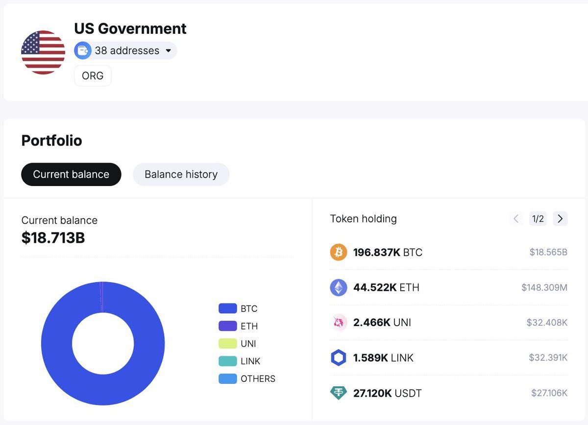 速報】米国政府がシルクロードから押収したビットコインの売却には数カ月かかる可能性 オンチェーン分析者のTrader Tは、「米国政府がダークウェブ『 シルクロード』から押収した69,370BTCの清算を許可された」という件について、許可が出たとしても実際の売却には数カ月 ...
