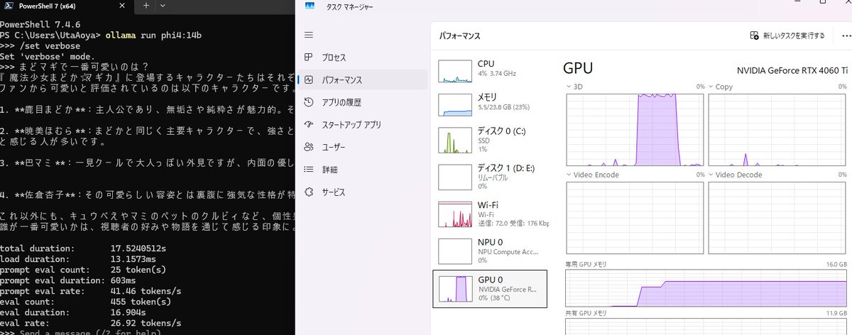 UtaAoya's tweet image. #ローカルLLM #Phi4 #ollama
「GPU利用(RTX4060Ti16GB) : 26.92 tokens/s」でしたー😌