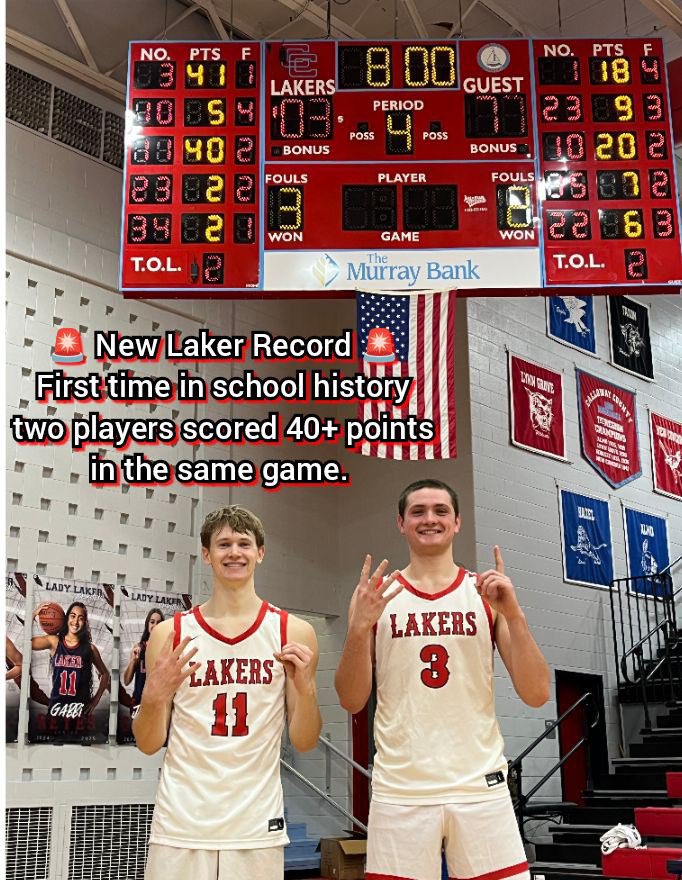 Calloway Co. Boys BB (@callowayboysbb) on Twitter photo 🚨 New Laker Record 🚨
First time in school history two players scored 40+ points in the same game. <a href="/JonahButler35/">Jonah Butler</a> <a href="/Eli_Finley_G/">Eli Finley</a> 🚨 New Laker Record 🚨
First time in school history two players scored 40+ points in the same game. <a href="/JonahButler35/">Jonah Butler</a> <a href="/Eli_Finley_G/">Eli Finley</a>