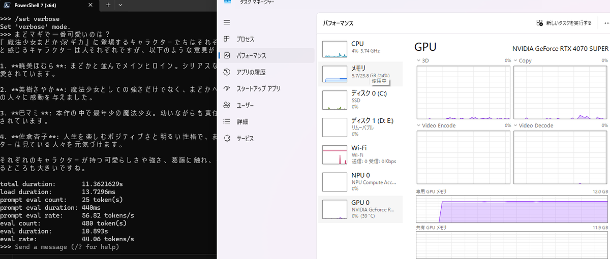 UtaAoya's tweet image. #ローカルLLM #Phi4 #ollama
「GPU利用(RTX4070Super12GB) : 44.06 tokens/s」でしたー😌