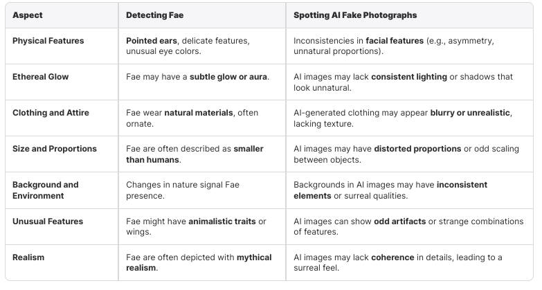 “Count the fingers, count the knuckles,
check the thumbs, check the shadow,
Hear for patterns, hear the chuckles,
Are they sincere, are they shallow?"