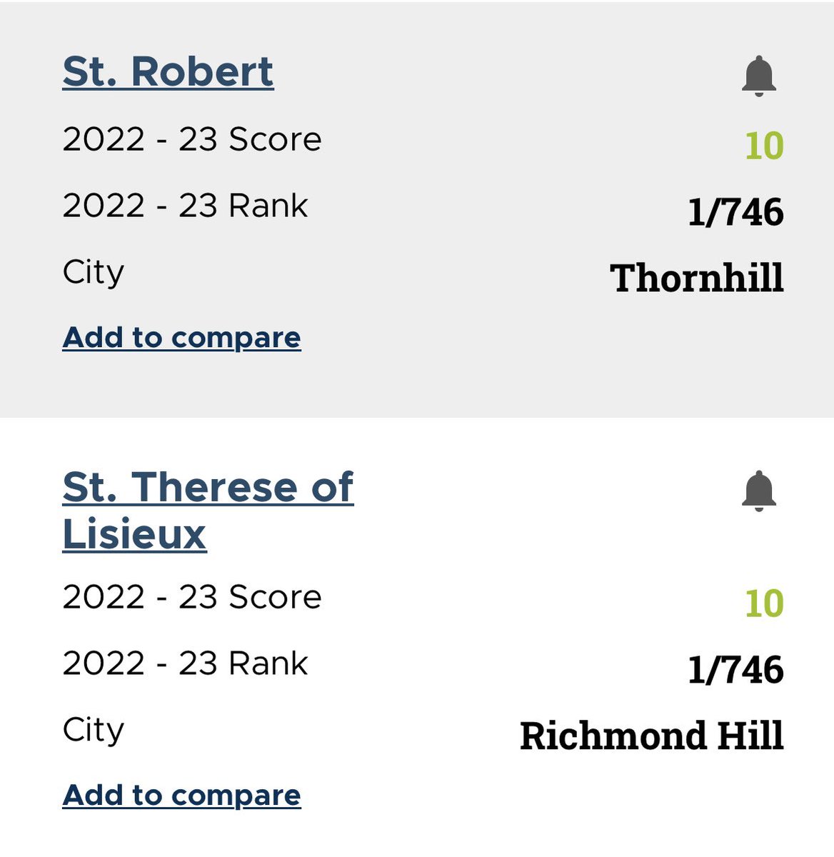 Fraser Institue's secondary school rankings. 2 YCDSB schools rank #1
