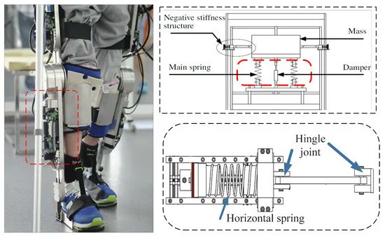 Actuators_MDPI's tweet image. #Communication 
📜 Negative-Stiffness Structure Vibration-Isolation Design and Impedance Control for a Lower Limb Exoskeleton Robot 
by Yaohui Sun, Jiangping Hu and Rui Huang 
mdpi.com/2076-0825/12/4… 
@UESTC1956 
#impedancecontrol #negativestiffness #vibrationisolation