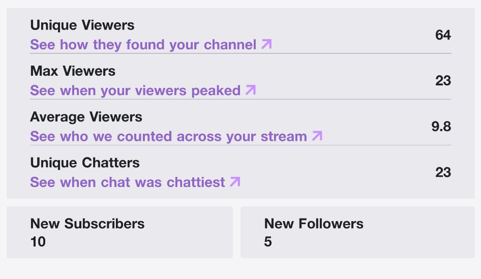 _Taviann's tweet photo. 100 Subs on Twitch✅ 
Shoutout the guys come join the journey 🤞🏾
#upcomingtwitchstreamer
#twitchstreamer 
#twitch 
#upnext https://t.co/KZaXnyHNya