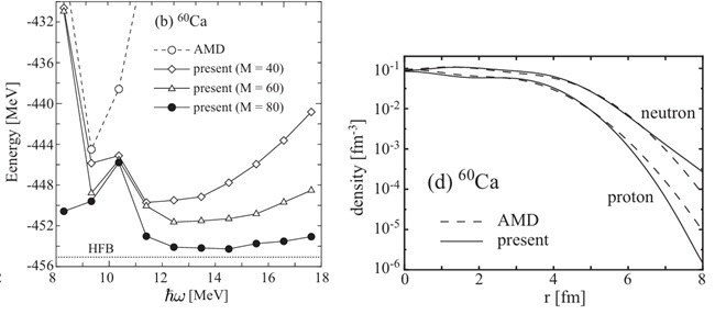 JPS_Hot_Topics's tweet photo. Implementation of Nuclear Many-Body Wave Functions via Superpositions of Localized Gaussians | JPS Hot Topics
https://t.co/VR8ZEcpMy3
#MolecularDnyamics
#NuclearStructure
#NuclearReactions
#PTEP
#JPSHotTopics https://t.co/5IAkFIQoQE