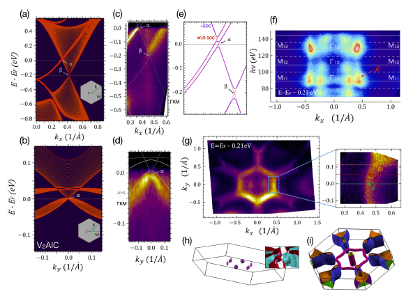 JSAP_official's tweet photo. #JSAP Review article π
https://t.co/XcHHXNSbri
Tutorial Review
Anomalous electronic states in layered MAX phases
Takahiro Ito
JSAP Rev. 2025, 250201
#JSAPReview
#2DMaterial
#TopologicalMaterial https://t.co/oyeNswGEJQ