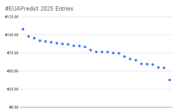 CarbonReporter tweet media