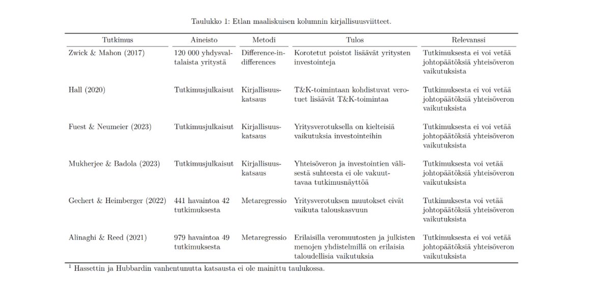 Sosten pääekonomisti Otto Kyyrönen on käynyt läpi Etlan tuoreessa muistiossa esitetyt lähdeviitteet, joilla perustellaan yhteisöveron alentamisen hyötyjä. Lopputulos: yksikään käytetyistä lähteistä ei perustele yhteisöveron alentamista. (1/2)
