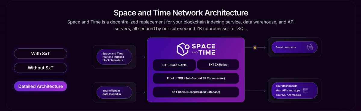 Bafqqq's tweet photo. The final frontier of decentralized data: Space and Time. 🚀
Trustless data for a trustless world—powering the next wave of blockchain innovation.
#SpaceAndTime #DecentralizedData #BlockchainNextGen https://t.co/OB9OUs0rQz
