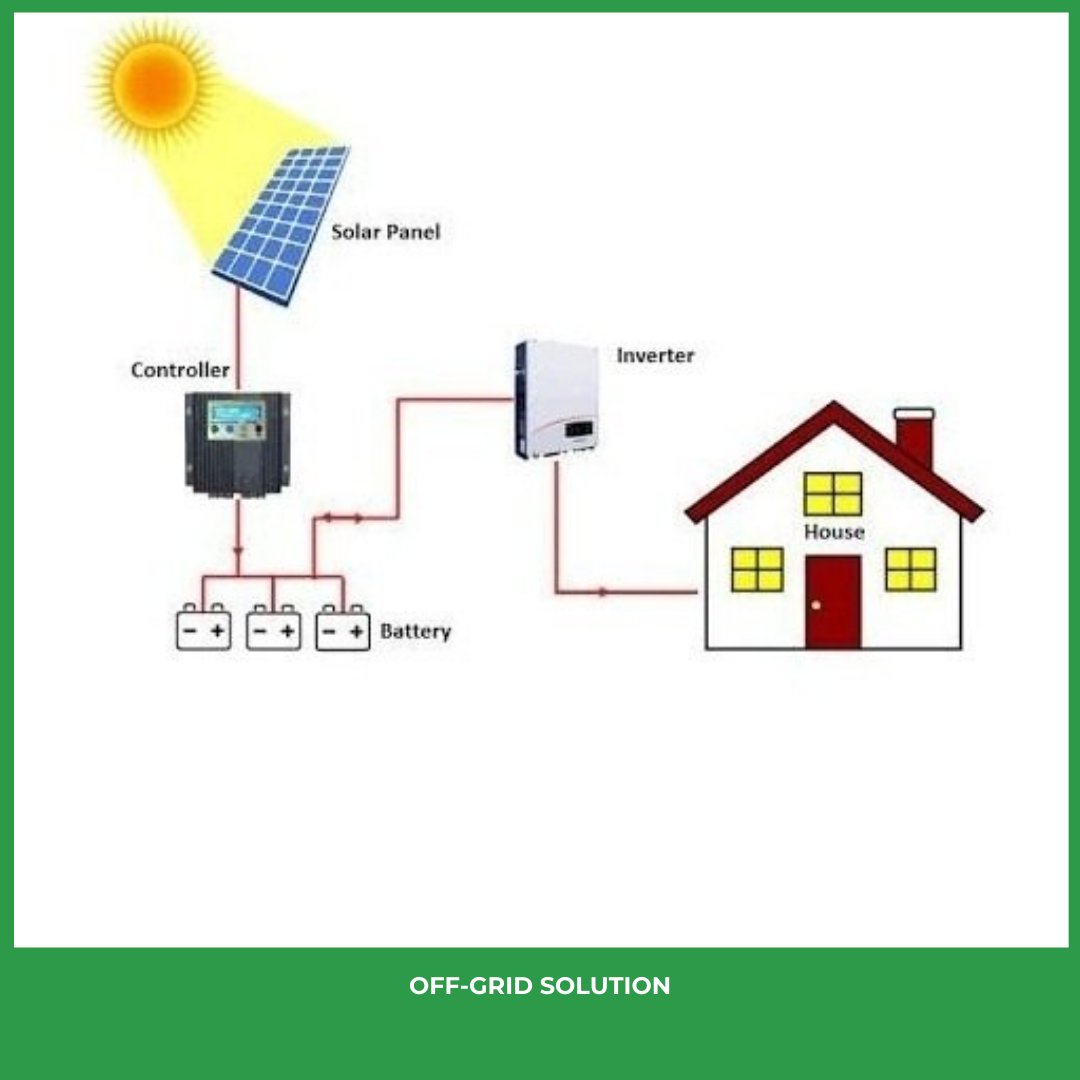 Raynow Energy tweet media