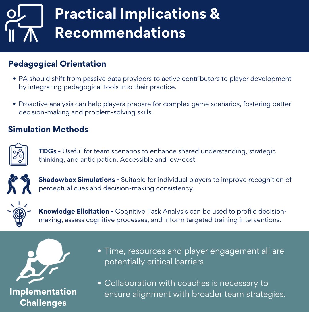 DCU_Performance (@dcuperformance) on Twitter photo Outstanding work by <a href="/DCU/">Dublin City University</a> Professional Doctorate candidate & High Performance analyst with <a href="/IrishRugby/">Irish Rugby</a> <a href="/cian0brien/">Cían O'Brien</a> on his first research paper, collaborating with <a href="/Jattaylor/">Jamie Taylor</a> and <a href="/behan_s/">Stephen Behan</a>
Game Ready Pedagogical Opportunities for Proactive Performance Analysis
1/2 Outstanding work by <a href="/DCU/">Dublin City University</a> Professional Doctorate candidate & High Performance analyst with <a href="/IrishRugby/">Irish Rugby</a> <a href="/cian0brien/">Cían O'Brien</a> on his first research paper, collaborating with <a href="/Jattaylor/">Jamie Taylor</a> and <a href="/behan_s/">Stephen Behan</a>
Game Ready Pedagogical Opportunities for Proactive Performance Analysis
1/2