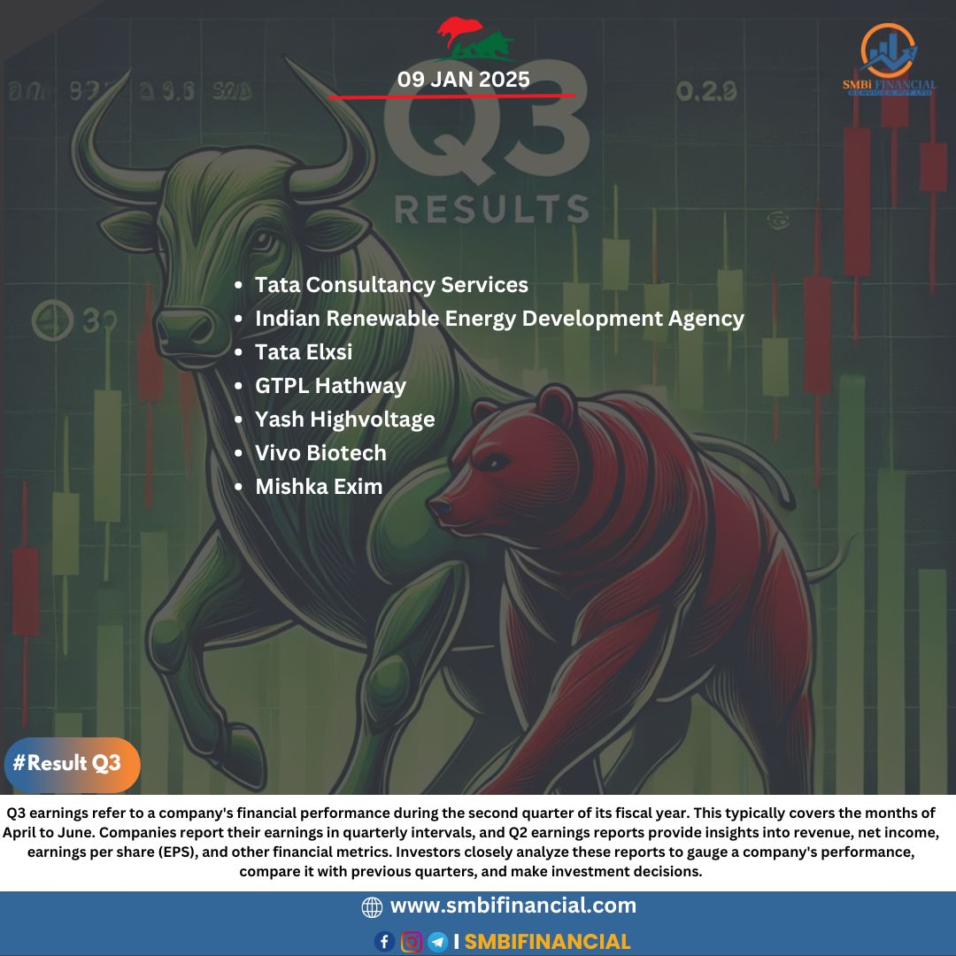 smbifinancials's tweet photo. "बुल और बियर की जंग के बीच, आज से शुरू होगा Q3 नतीजों का धमाका! 📊
क्या आपका पोर्टफोलियो बुल की रफ़्तार पकड़ेगा या बियर के पंजे में फंसेगा? 🐂📈🐻📉
#Q3Results #StockMarket #BullVsBear #Trading #Investment #SMBIFinancial #stockmarketcrash #YuzvendraChahal https://t.co/MDbtjGSFwk