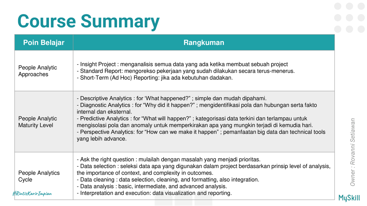 eb0nymeow's tweet photo. Hiyaa!!><
Aku baru aja ikutan Short Class People Analytics bareng Ka Intan Yunastiti di  @myskill_id 
.
Buat kalian yang masih belum ikutan, yuk! Tunggu apa lagi?! My Skill masih menyediakan banyak banget short class free loh!😄 #learnatmyskil https://t.co/18mig6Wpeo