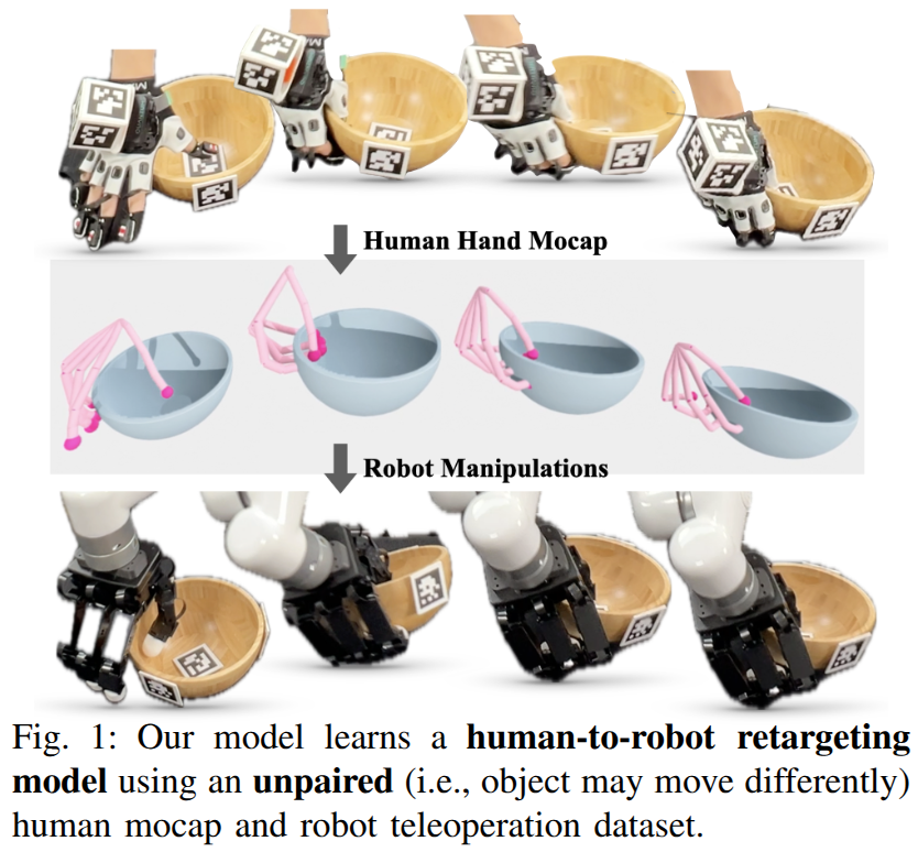 simulately12492's tweet photo. #SimulatelyPapers | January 09, 2025

📄 Learning to Transfer Human Hand Skills for Robot Manipulations 🔗  https://t.co/IqEaYGUvkU  | [Project](https://t.co/tcB8R8dJyS.)

📄 Bridging Adaptivity and Safety: Learning Agile Collision-Free Locomotion Across Varied Physics 🔗  https://t.co/x8cGBNJXEF  | [Project](https://t.co/6KF0Nn7mUS.)

📄 MobileH2R: Learning Generalizable Human to Mobile Robot Handover Exclusively from Scalable and Diverse Synthetic Data 🔗  https://t.co/0SOueLQlll 

📄 FrontierNet: Learning Visual Cues to Explore 🔗  https://t.co/SylBSgRtym 

📄 Beyond Sight: Finetuning Generalist Robot Policies with Heterogeneous Sensors via Language Grounding 🔗  https://t.co/tETdUT7acY 

Find more daily insights here: https://t.co/nXJyIf9GmN