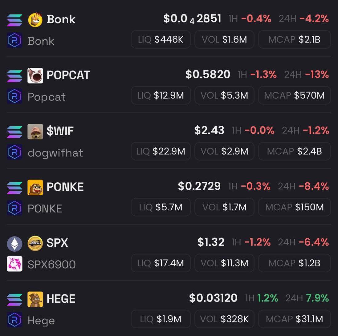 HegeCoin's tweet photo. In a sea of red $HEGE is green, are you thinking what I’m thinking @MustStopMurad??? 🦍 https://t.co/U32lqKupxY