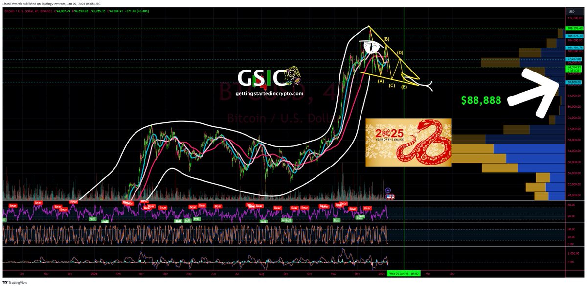 LisaNEdwards's tweet photo. Thought you all might appreciate my $BTC #Snakle 🐍 https://t.co/dVwgViUXas