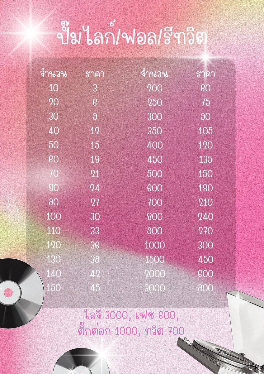 * แอคไทย งานลูกทีม ไม่ใช้เว็บ .ᐟ
* ใช้แค่ลิงก์ไม่ใช้รหัส .ᐟ
* คิวว่างพร้อมเริ่มงาน .ᐟ
สนใจทัก DM

#ปั้มฟอลไอจี #ปั๊มฟอลไอจี #ปั๊มฟอลทวิต #ปั๊มไลค์ไอจี #เพิ่มไลค์เฟส #ปั๊มไลค์tiktok #ปั๊มไลค์เฟส #ปั๊มฟอล #ปั๊มไลค์ #ปั๊มไลก์ #ปั้มฟอล #ปั้มไลค์ #ปั้มไลค์ไอจี #ปั๊มฟอลเฟส #ปั๊มรี ๓