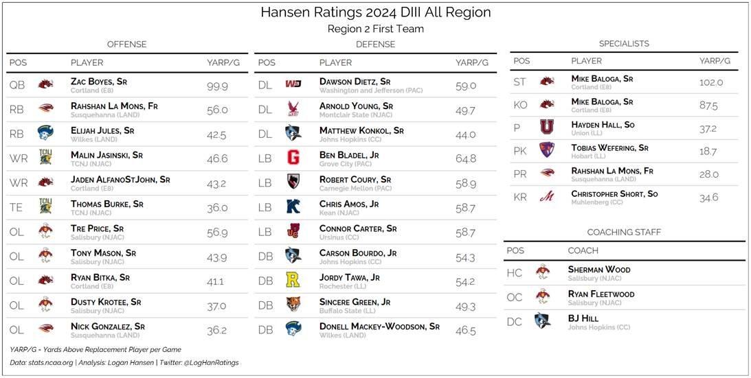 Logan Hansen tweet media