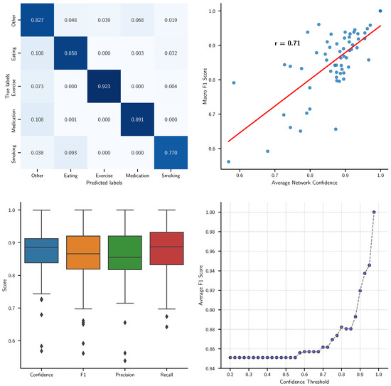 Sensors_MDPI's tweet image. Toward Concurrent Identification of Human Activities with a Single Unifying Neural Network Classification: First Step
mdpi.com/1424-8220/24/1…
#machinelearning #humanactivityrecognition #smarthealthcare #wearablesensors