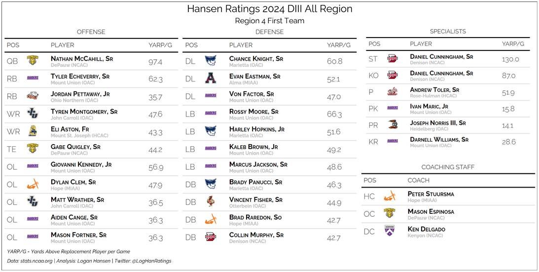 Logan Hansen tweet media