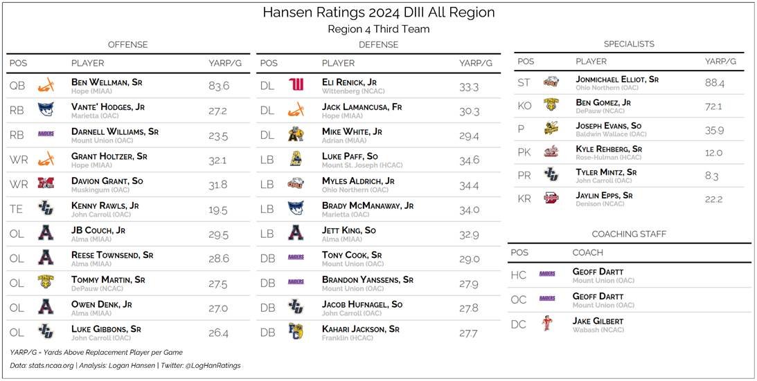 Logan Hansen tweet media