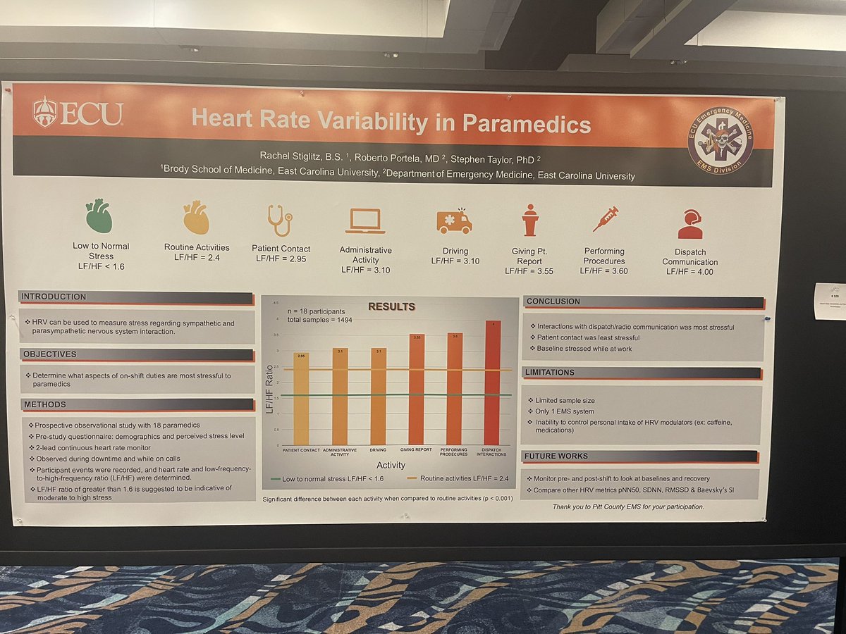 NAEMSP 2025
#ecuems