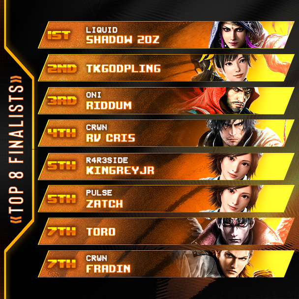BreakoutES's tweet photo. 💫 Breakout Series: TEKKEN 8 #30 
After a wild Grand Final, @Shadow20z takes the inaugural title for the Champions Circle!!! 

🏅 Your BES Top 8: @tkgodpling / @Riddum_Enjoyer / RV Cris / @KingReyJr_ / Zatch / @toxic_toro / Fradin 

🎙️ Special Thanks to:  @MayasmaFGC, @MurakumoBan, @djsymphix & @TheMrLeapFrog 

 #TEKKEN8 #BreakoutSeries