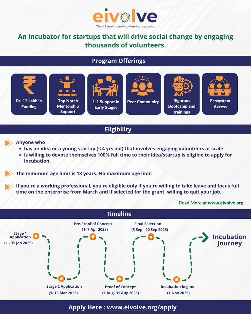 Eivolve.org– India's only volunteering incubator! Applications for 2025 cohort are now open.
